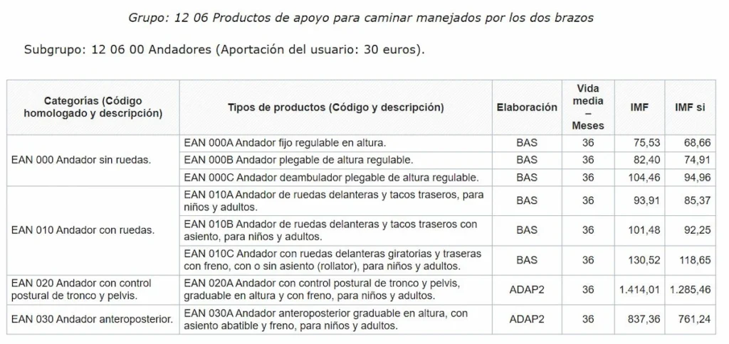 El andador para personas mayores lo cubre la Seguridad Social